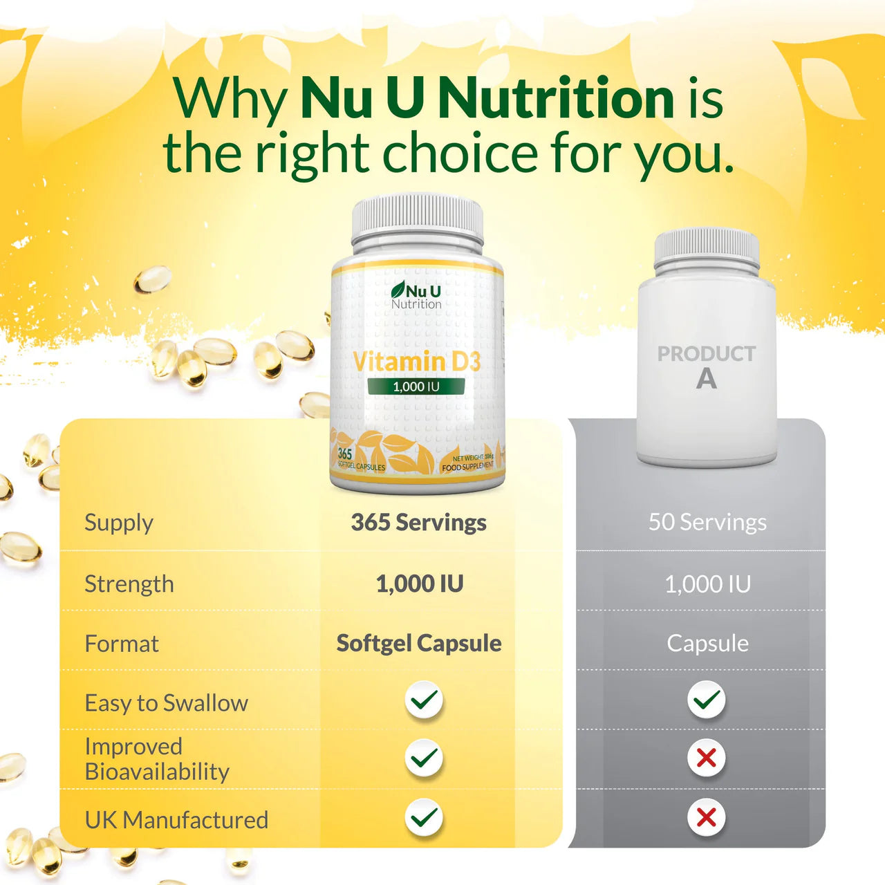 Nu U Nutrition Vitamin D3 1000IU