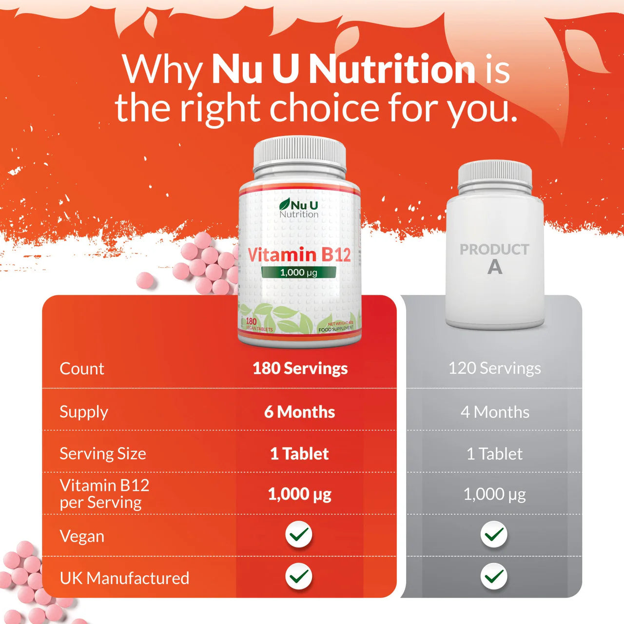 Nu U Nutrition Vitamin B12 1000μg - 180 Vegan Tablets