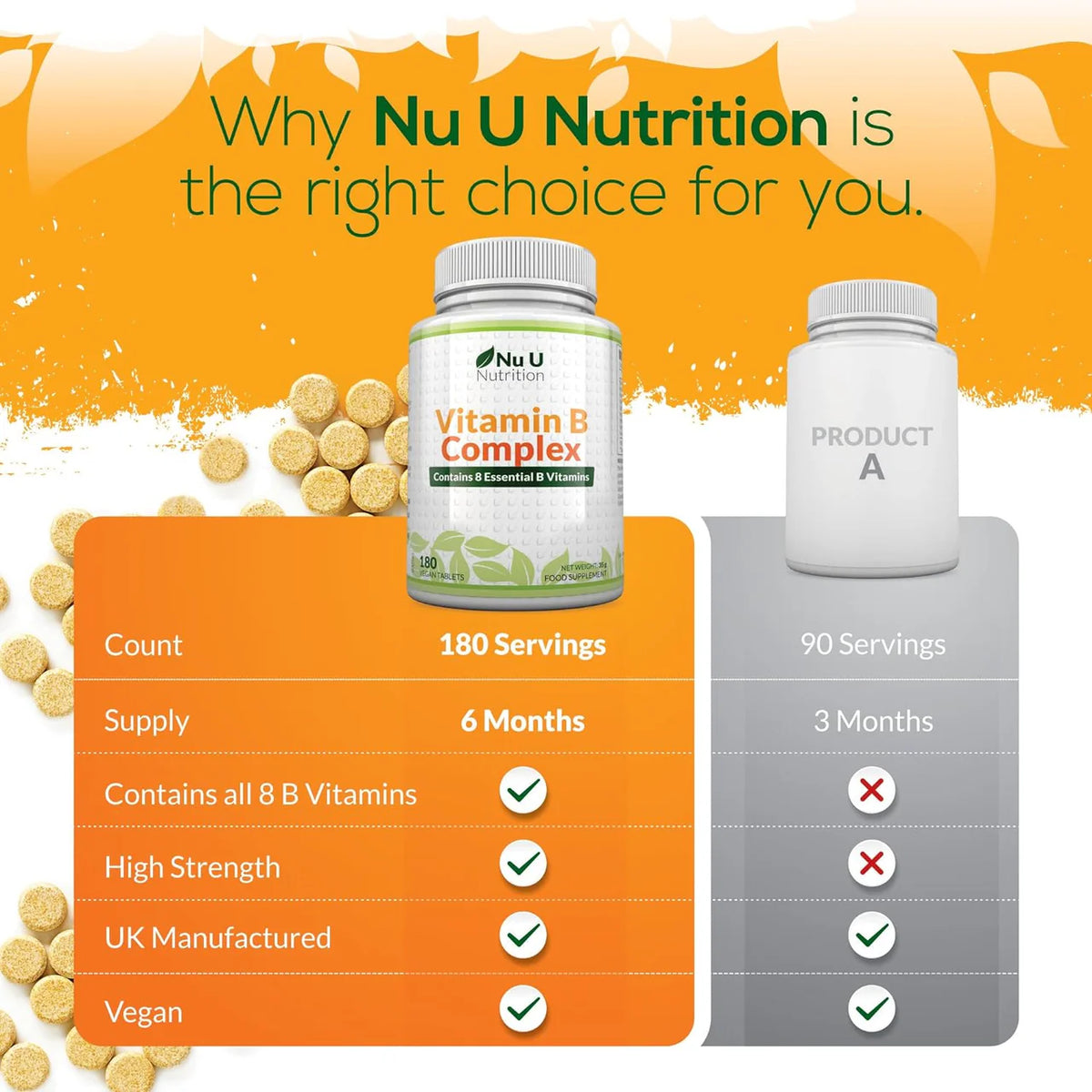 Nutrin B Complex Nu U Nutrition Vitamin B Complex in UAE | Essential Vitamin for Energy