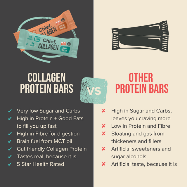 Chief Collagen Protein Choc Peanut Butter Bar (12 bars)