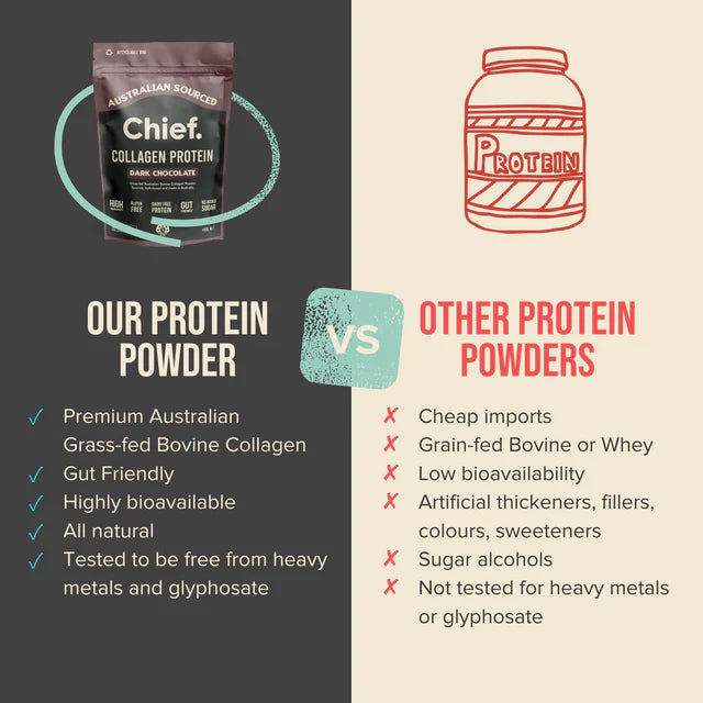 Chief Grass-fed Collagen Dark Chocolate Protein Powder 450 grams (30 serves)