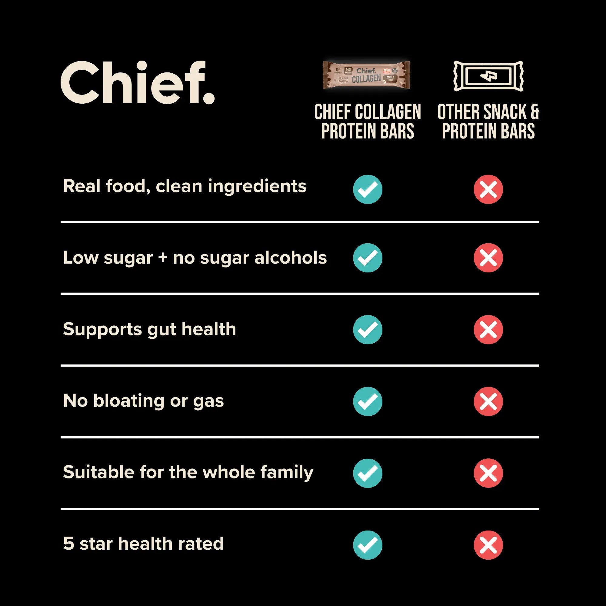 Chief Collagen Protein Double Chocolate Bars