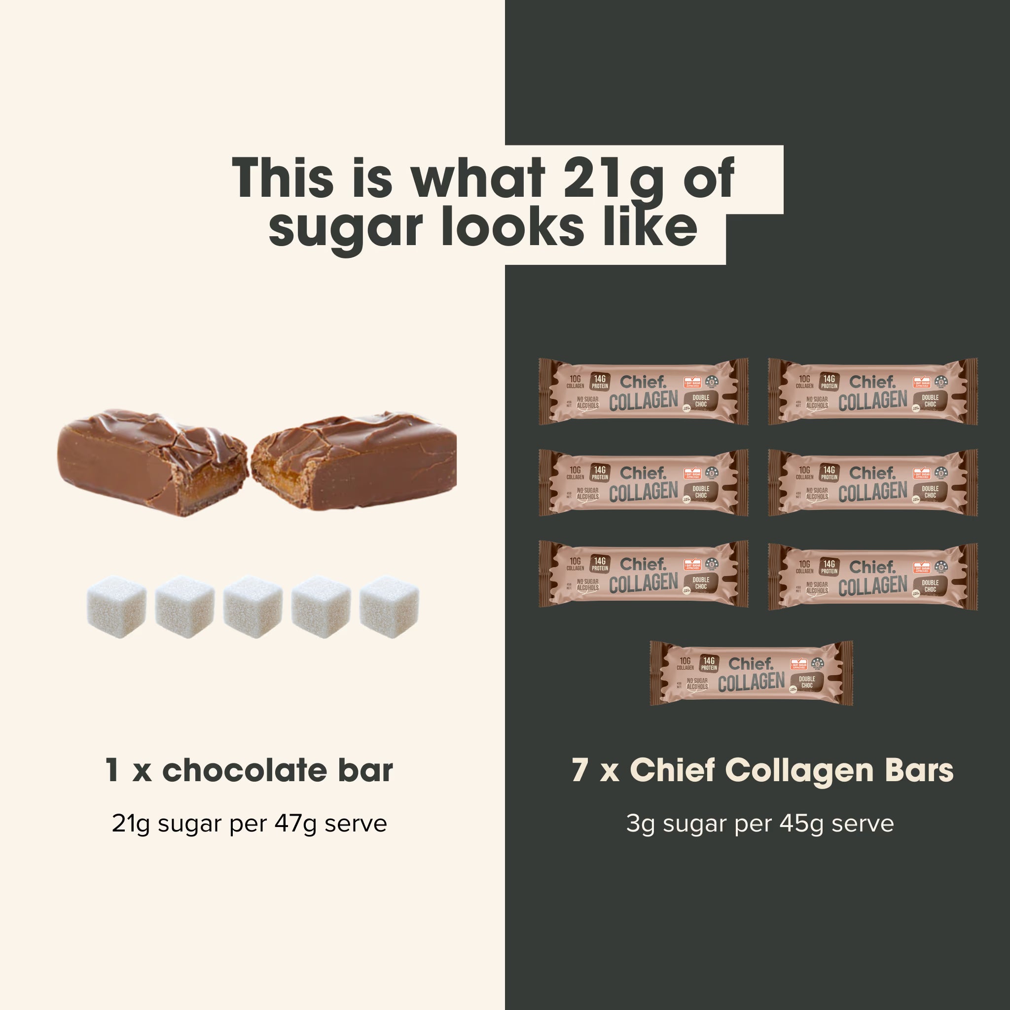 Chief Collagen Protein Double Chocolate Bars