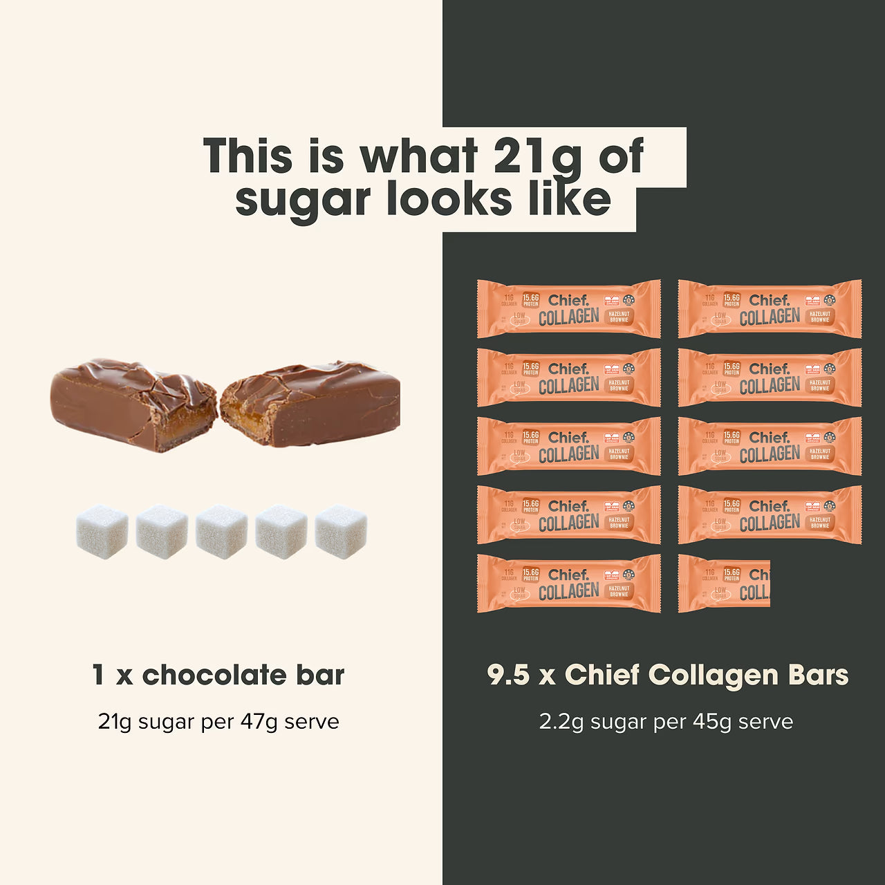 Chief Collagen Hazelnut Brownie Protein Bars