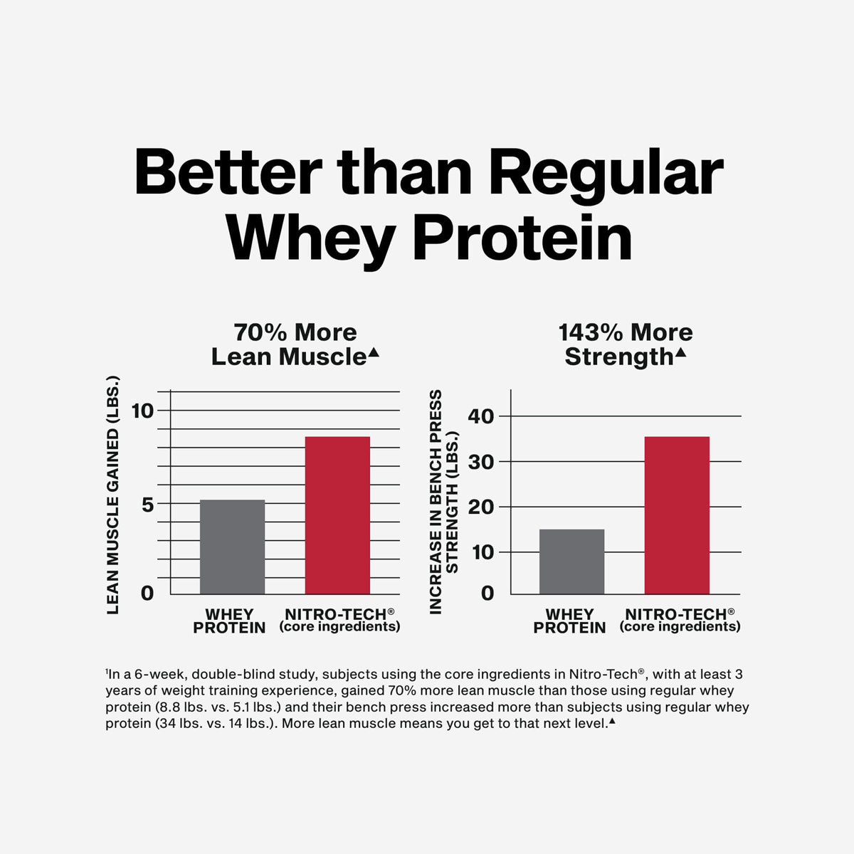 Muscletech Nitro Tech Whey Protein, 2 LB